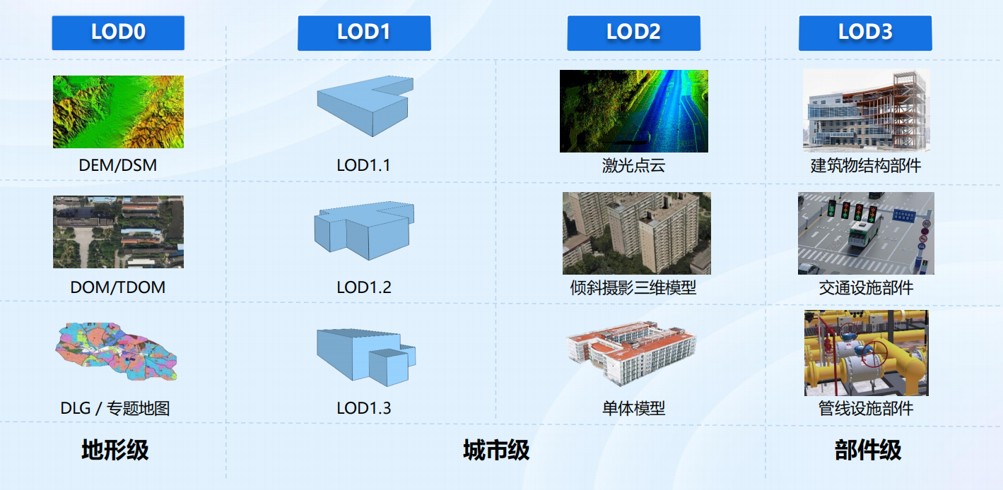 数据三维建模